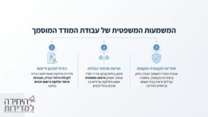מודד עם רישיון מבצע מדידות שטח למטרות היתר בנייה בטכנולוגיה מתקדמת