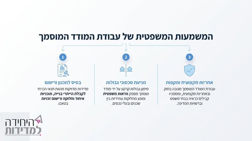 נוצר על ידי מודל בינה מלאכותית Gemini Pro מודד עם רישיון מבצע מדידות שטח למטרות היתר בנייה בטכנולוגיה מתקדמת