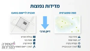 שרטוט מפה טופוגרפית מדויקת ותוכניות בנייה על שולחן עבודה
