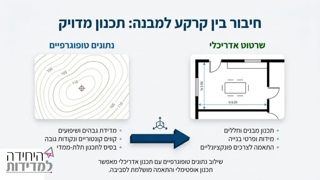 מפה טופוגרפית ומדידות לתכנון אדריכלי על שולחן עבודה