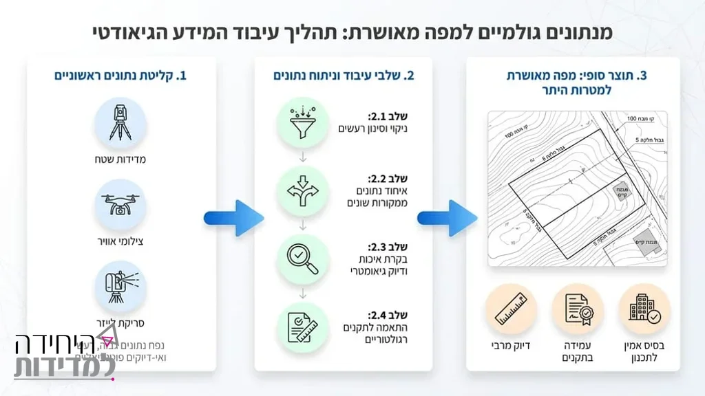 שרטוט מפה טופוגרפית על גבי מסך מחשב במשרד