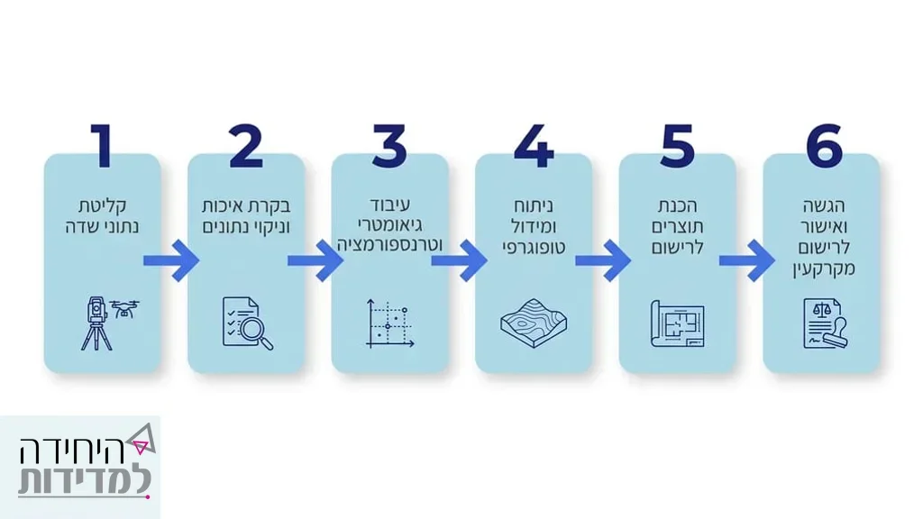 מהנדס בוחן מפה טופוגרפית ממוחשבת