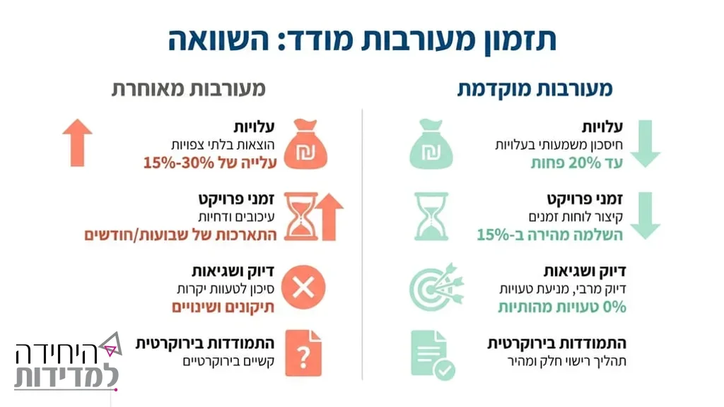 שרטוטים הנדסיים ומסמכי עירייה