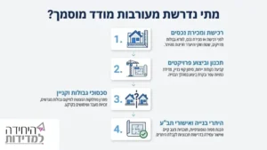 איש מקצוע בשטח בוחן תוכניות בנייה ומפות טופוגרפיות