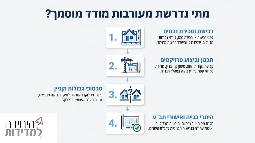 איש מקצוע בשטח בוחן תוכניות בנייה ומפות טופוגרפיות