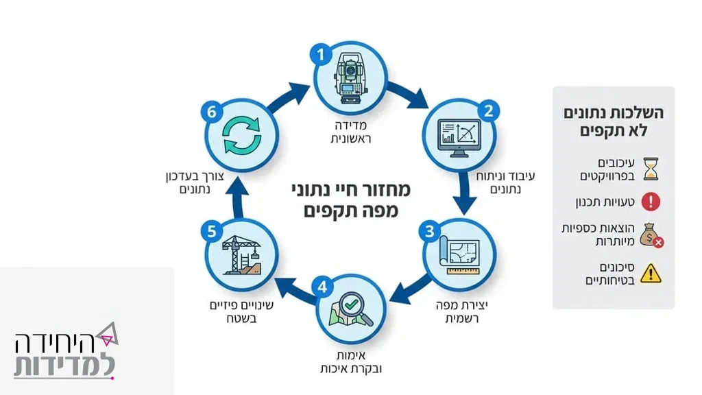 מהנדס בוחן תוכניות מדידה בשטח פתוח