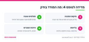 אינפוגרפיקה: מה המודד בודק במדידה לטופס 4 ומפת עדות